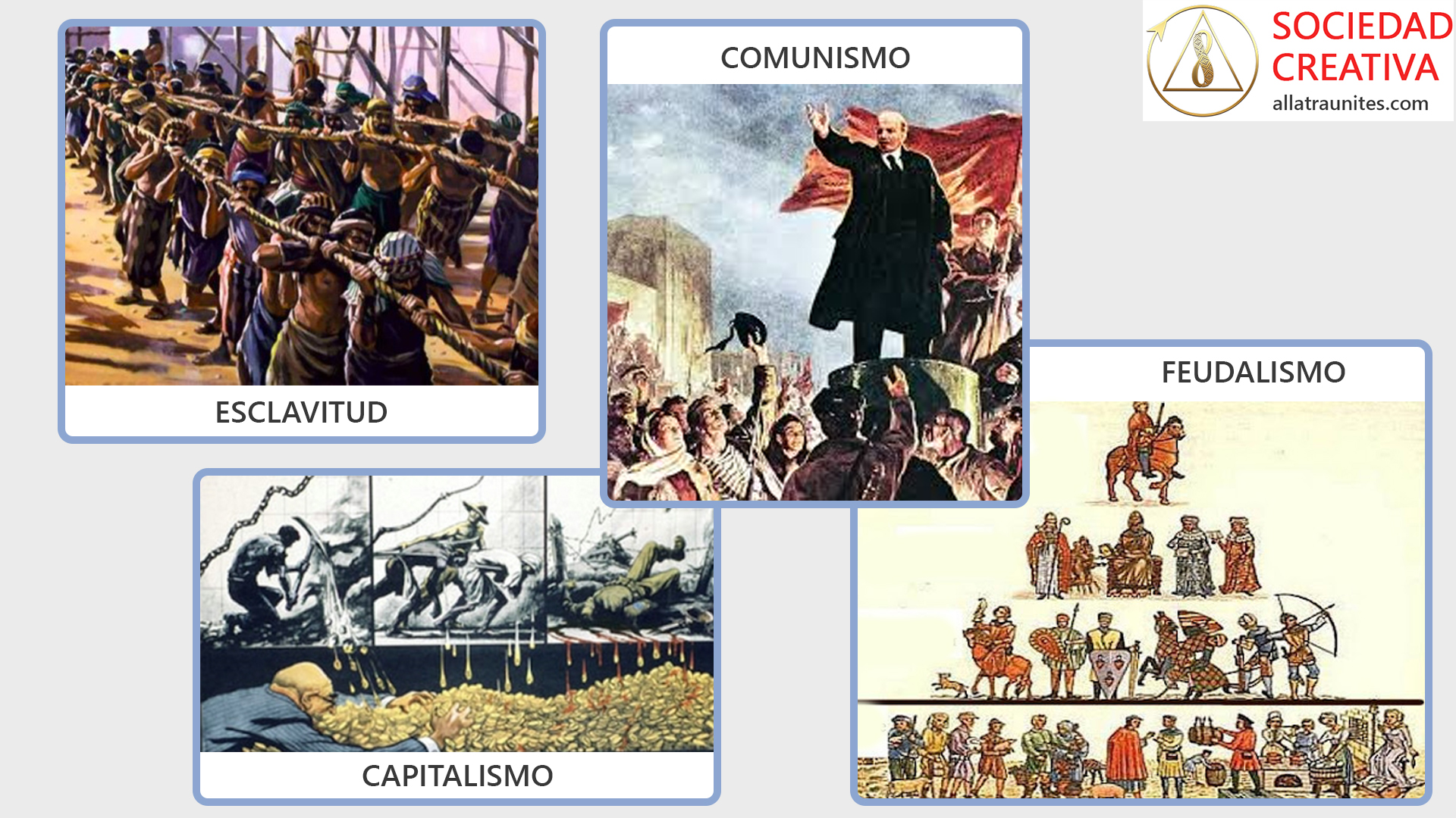 Sistemas esclavistas, feudales, capitalistas, socialistas y comunistas