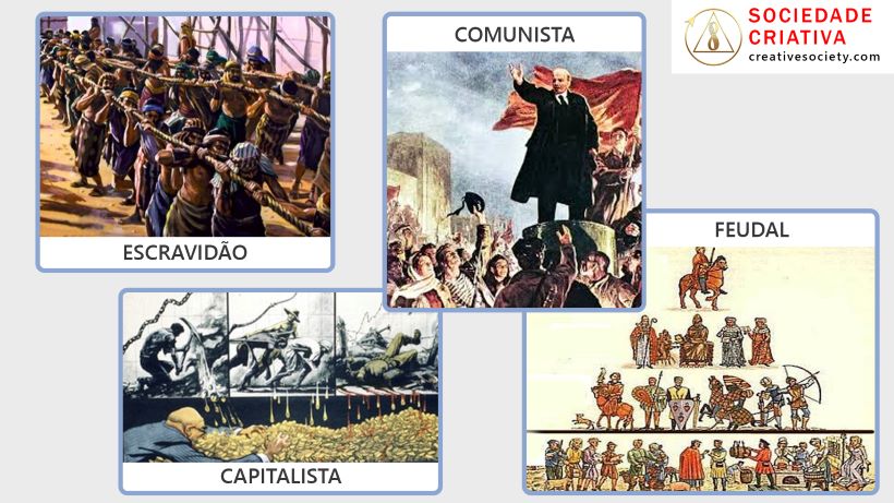 Slaveholding, feudal, capitalist, socialist, and communist systems