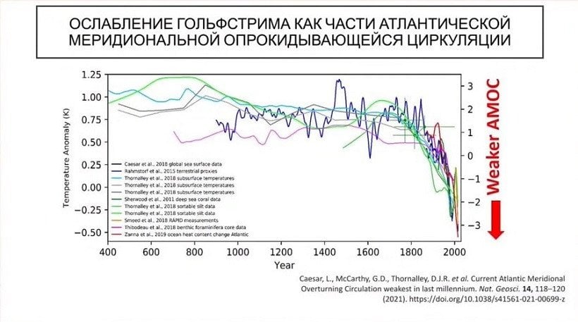 Форум глобальный кризис