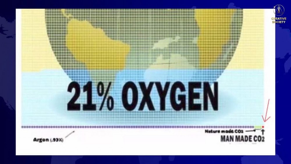 21 % кислород