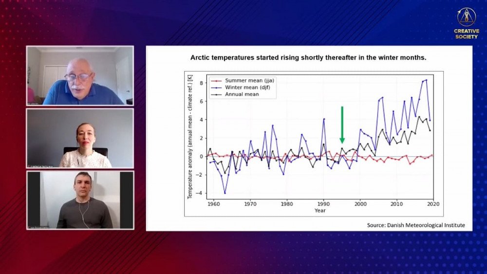 График арктических температур
