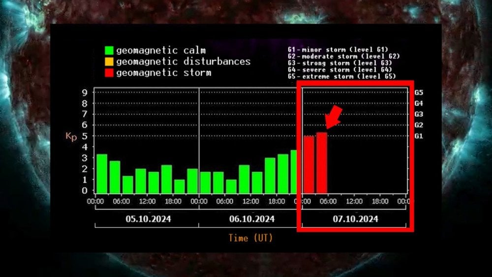 tormentas geomagnéticas, actividad solar, erupciones solares