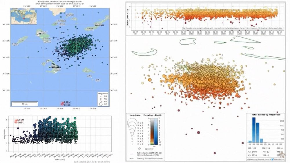 Terramotos na Grécia, terramotos em Santorini, enxame de terramotos no Mar Egeu.