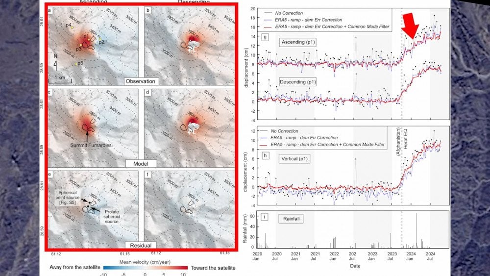Taftan volcano in Iran, Taftan volcano awakening