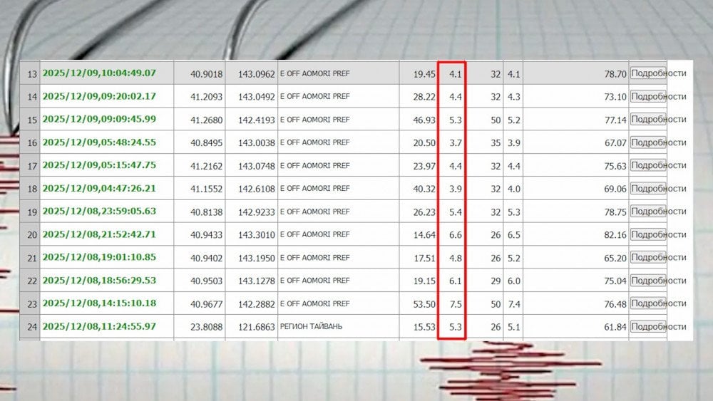 Žemės drebėjimas Japonijoje, po žemės drebėjimo Japonijoje kilę pakartotiniai smūgiai