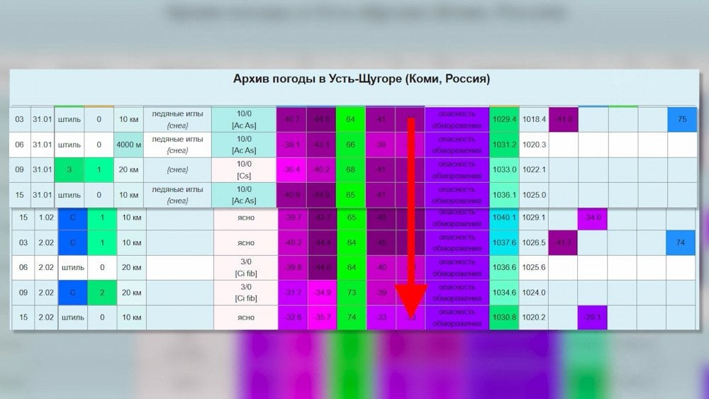 Record low temperature in Komi, a village in Komi was named the coldest place in Europe, record low temperature in Ust-Shchuger