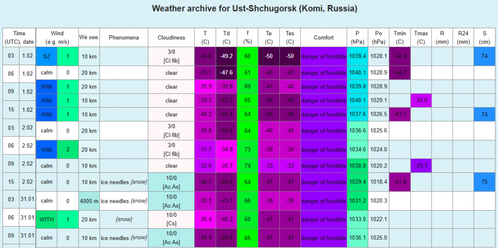 Temperatura mínima histórica en Komi; una localidad de Komi ha sido declarada el lugar más frío de Europa; temperatura mínima histórica en Ust-Shchuger