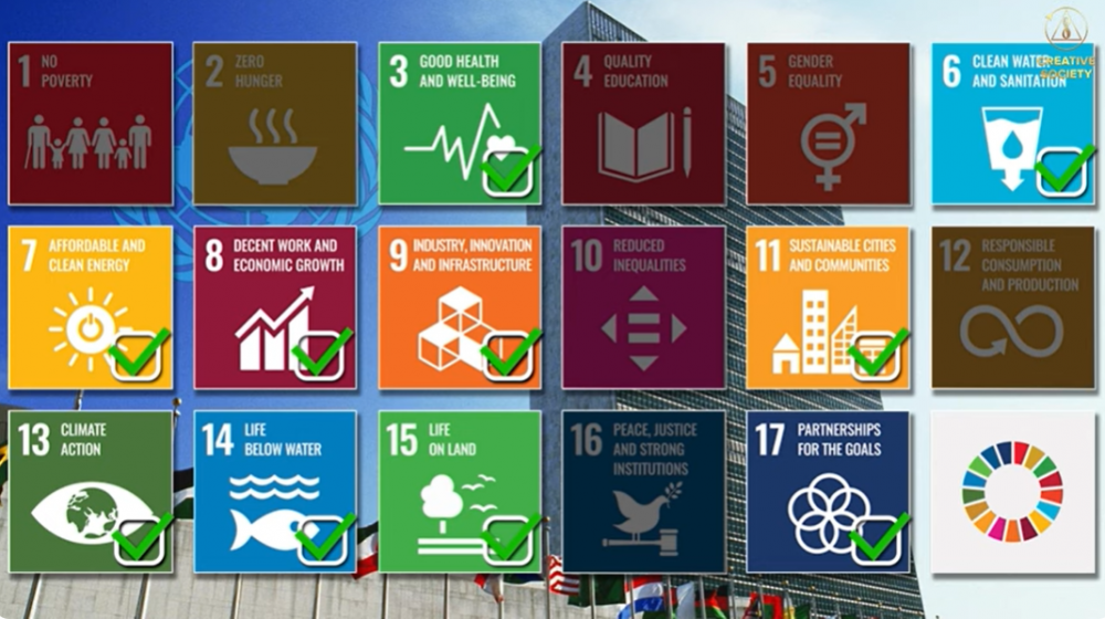 UN Sustainable Development Goals